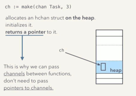 buffered-channe-hchan-heap