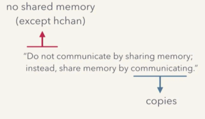 channel-goroutine-safe