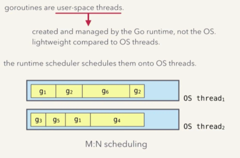 goroutine-os-threads