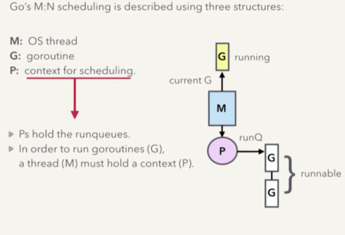 go-scheduler-GMP-img