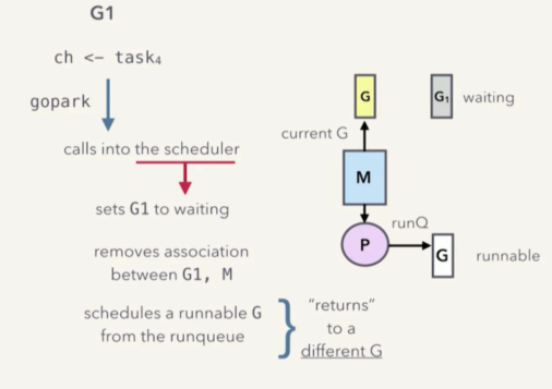 goroutine-block-context-switch-analysis