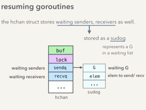 resuming-goroutine-process-01