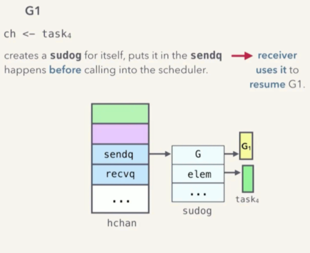 resuming-goroutine-process-02