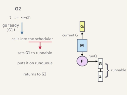 resuming-goroutine-process-03