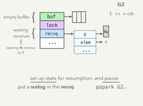goroutine-receiver-block-analysis-01