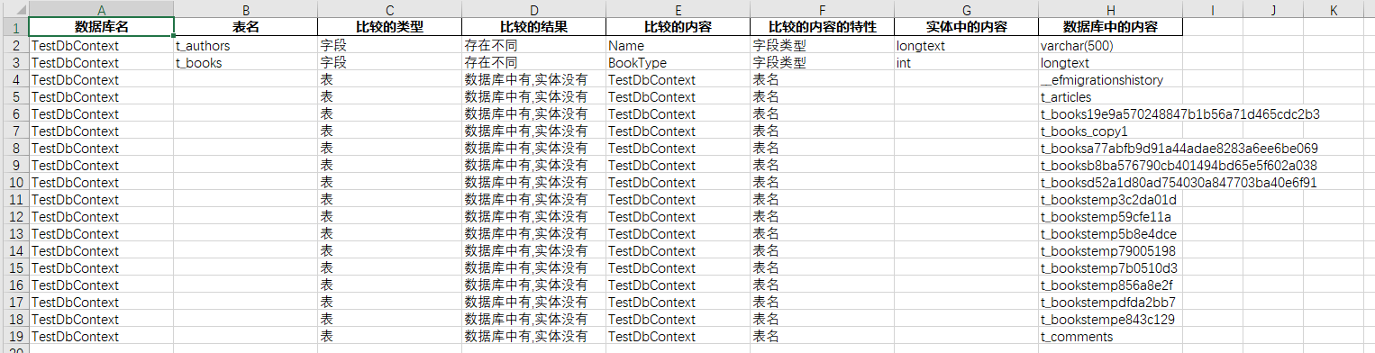 开源EFCore 对比实体与实际数据库结构的工具-GZY.EFCoreCompare