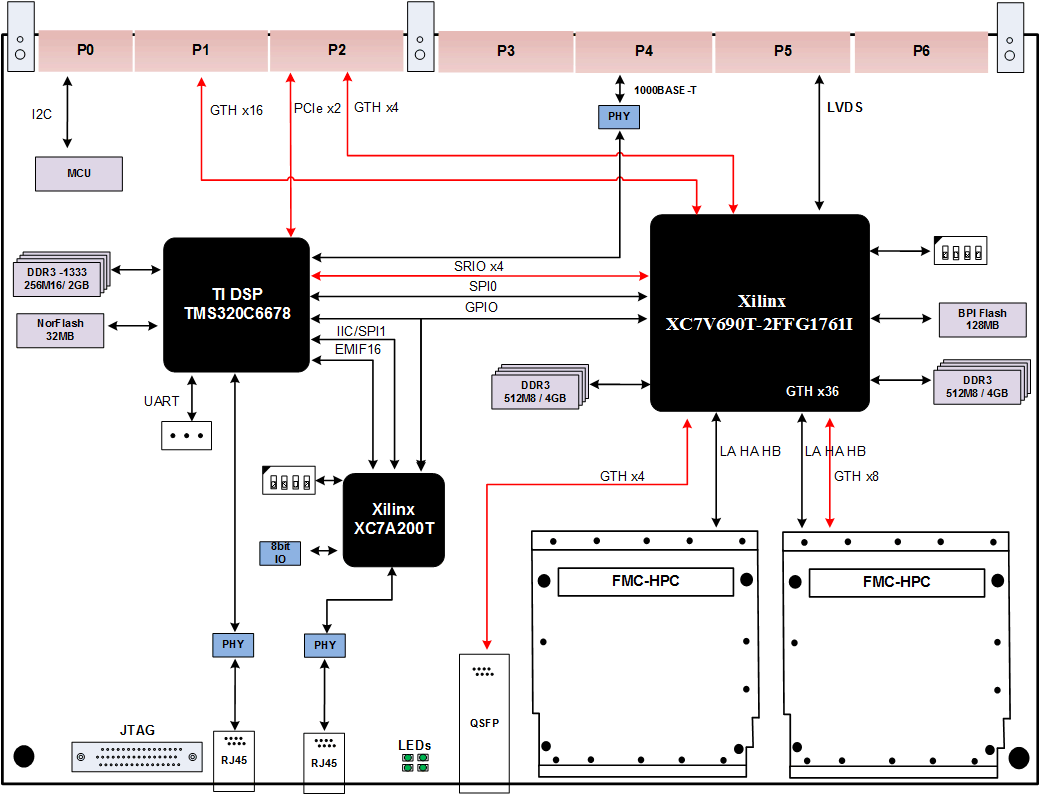 无线电通信卡：9-基于DSP TMS320C6678+FPGA XC7V690T的6U VPX信号处理卡