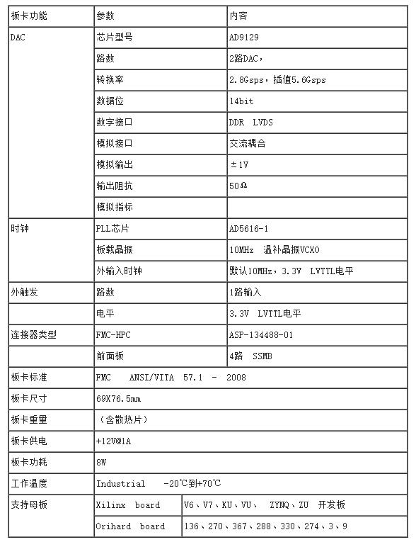 设计方案：FMC303-两路5.6Gsps 14bit DA FMC子卡