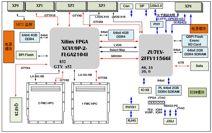 XCVU9P 板卡设计原理图：616-基于6U VPX XCVU9P+XCZU7EV的双FMC信号处理板卡 高性能数字计算卡