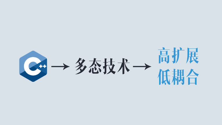 什么是多态？面向对象中对多态的理解