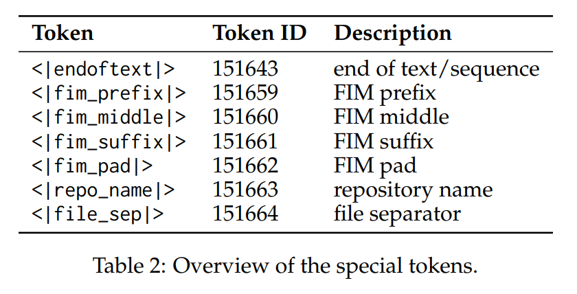  special tokens