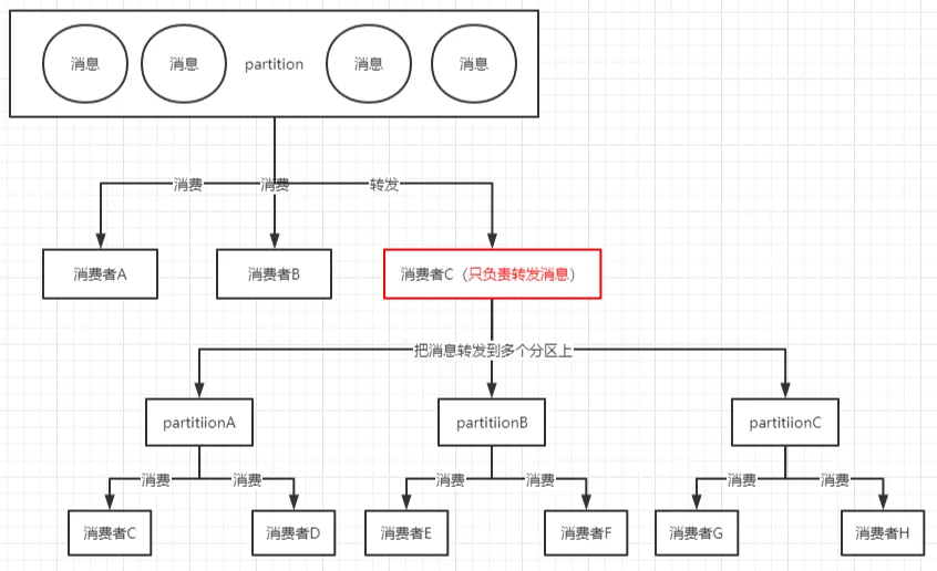 什么情况下你能接受 996