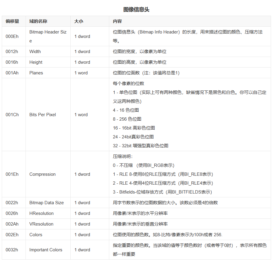 位图有关的格式信息