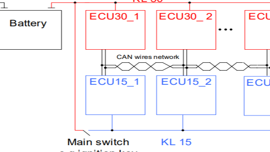 In Automotive Wiring, What is KL? 在汽车线路中，什么是KL