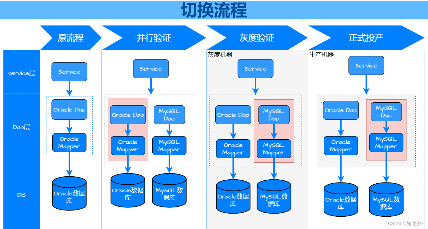 請添加圖片描述