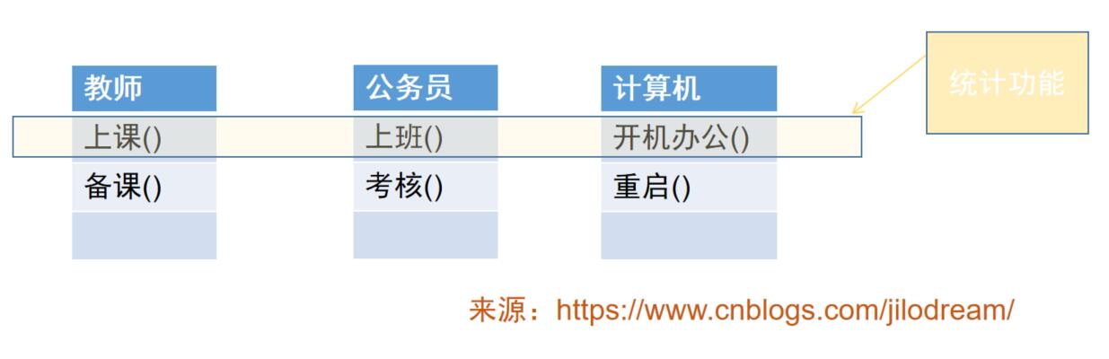 什么是AOP，以及在Springboot中自定义AOP