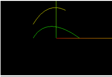 three.js基礎之幾何體Curve、Geometry