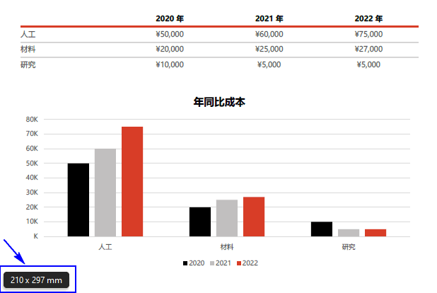 Python 调整PDF页面尺寸大小