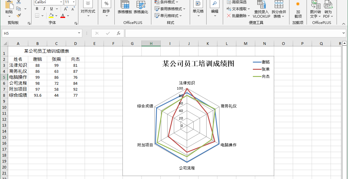 Python 自動生成標準雷達圖