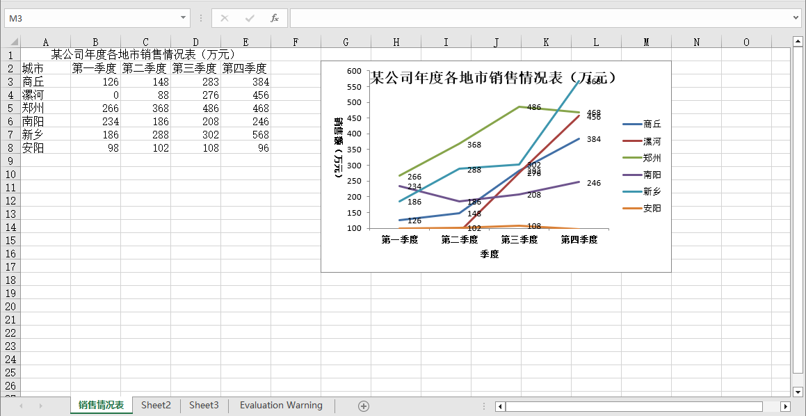 Python 自動生成簡單折線圖