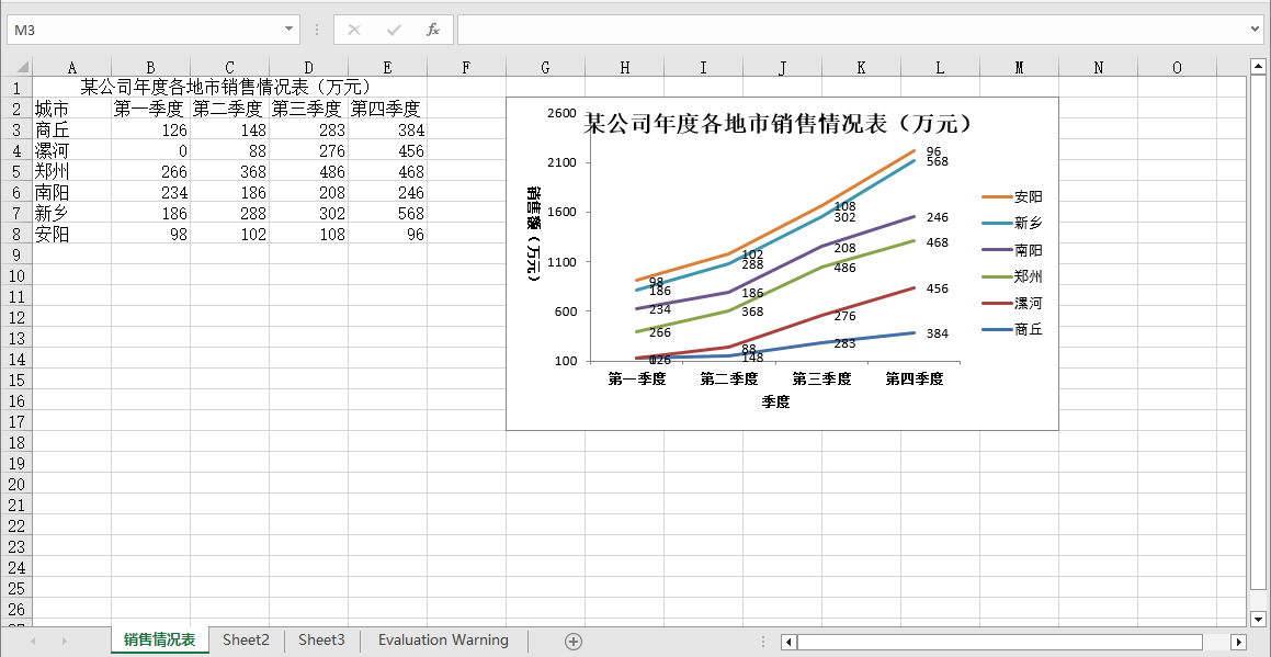 Python 自動生成堆積折線圖