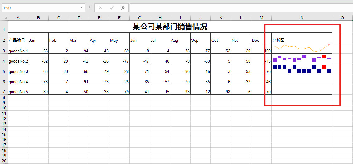 在 Excel 表格中插入迷你圖