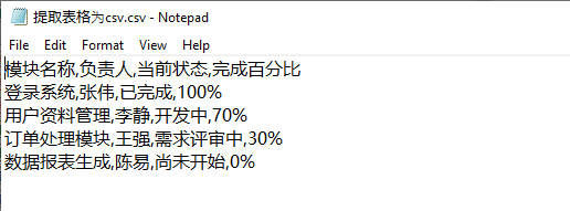 Java 将 PDF 中表格提取为 CSV