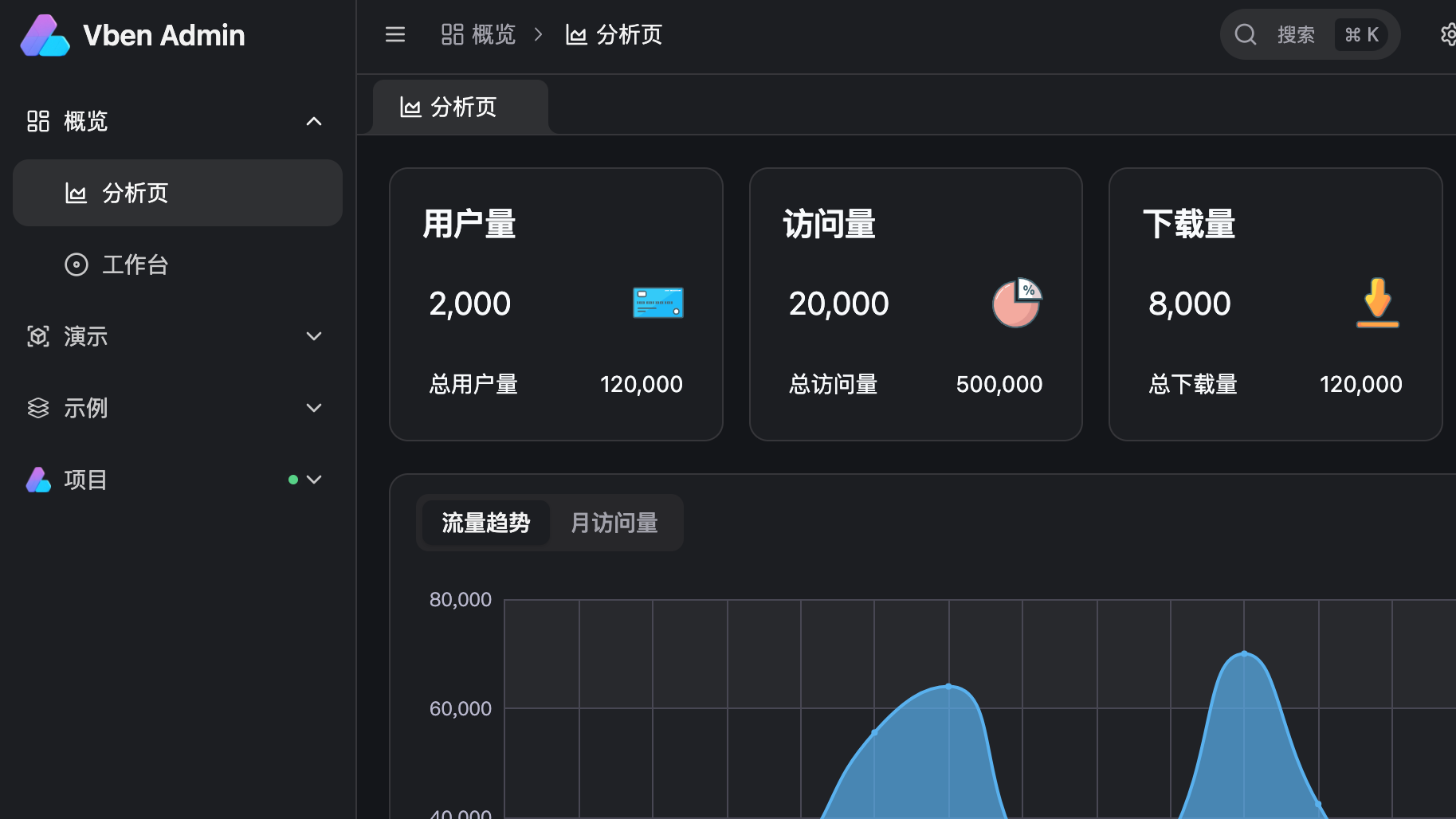 推荐一款支持Vue3的管理系统模版：Vue-Vben-Admin