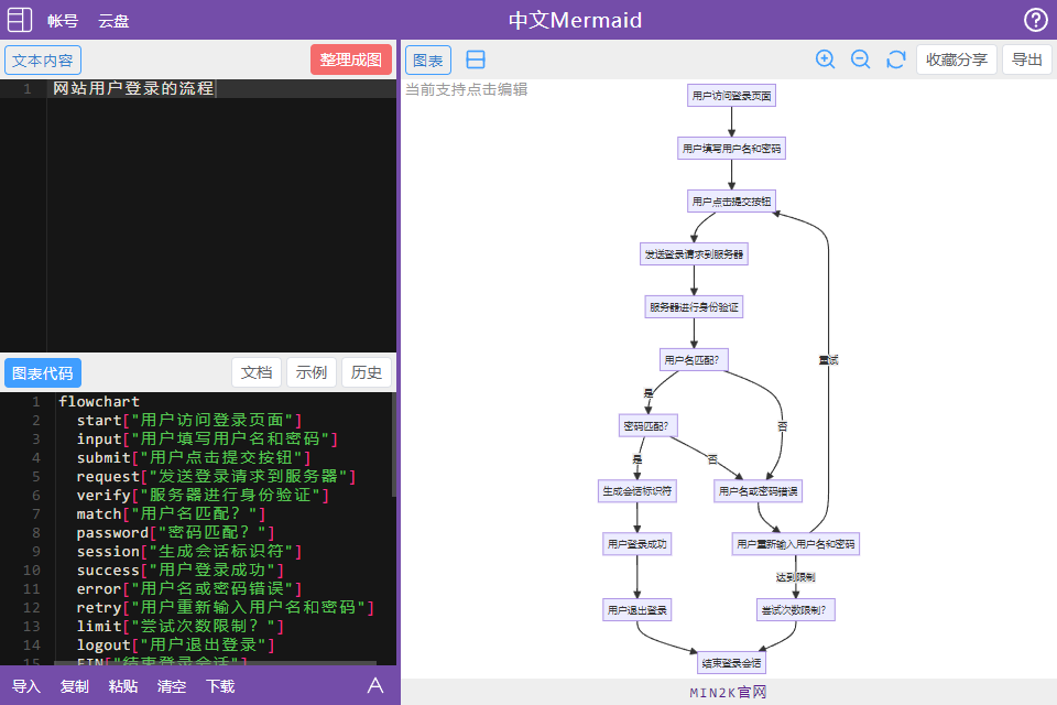 AI 与 Mermaid 使用教程之流程图 - 从入门到精通