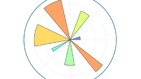一天一个Python库：Matplotlib - 数据可视化的王者