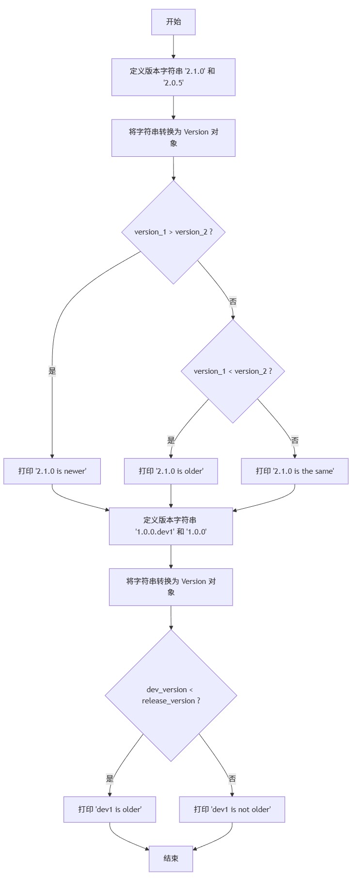 MermerGo的packaging流程图