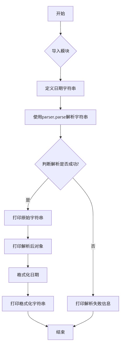 MermerGo的python-dateutil流程图