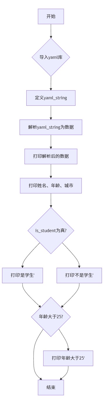 MermerGo的pyyaml流程图