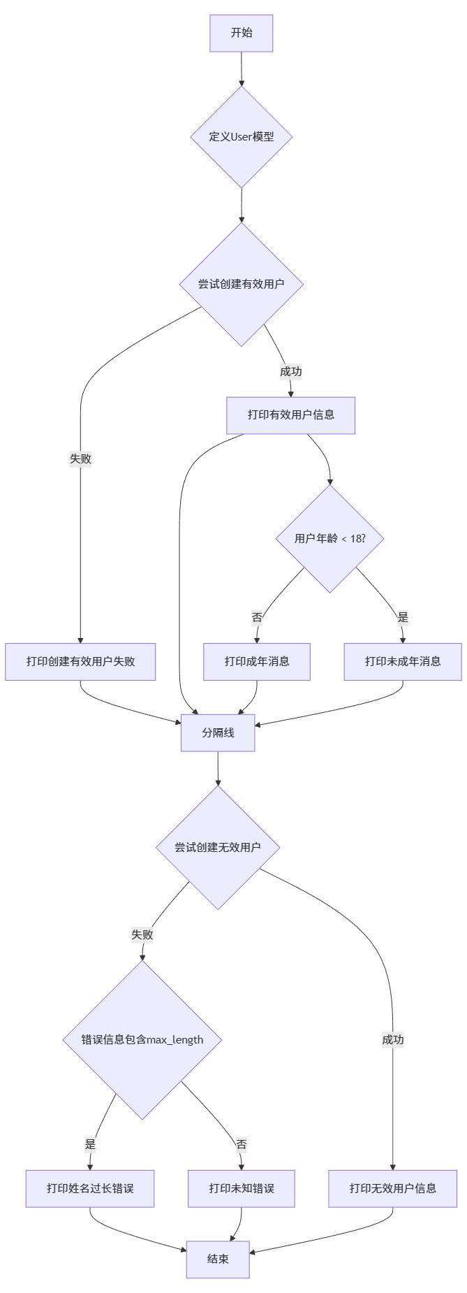 mMermerGo的pydantic流程图