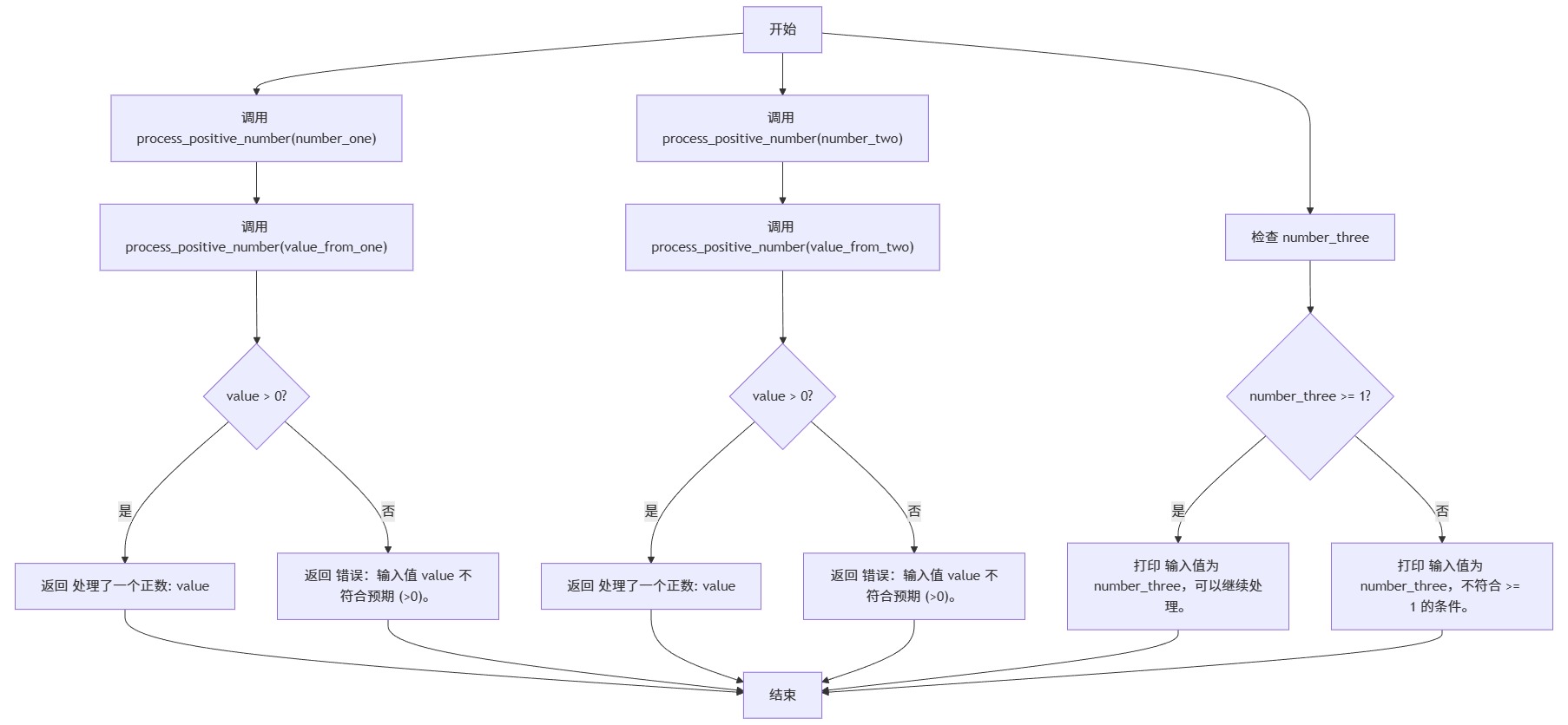 MermerGo的annotated-types流程图