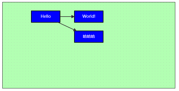 使用joinjs绘制流程图（二）-Paper对象的属性和方法