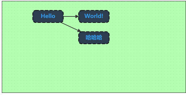 使用joinjs绘制流程图（三）-Rect对象属性