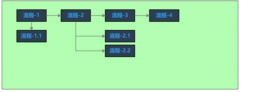 使用joinjs绘制流程图（五）-流程图绘制