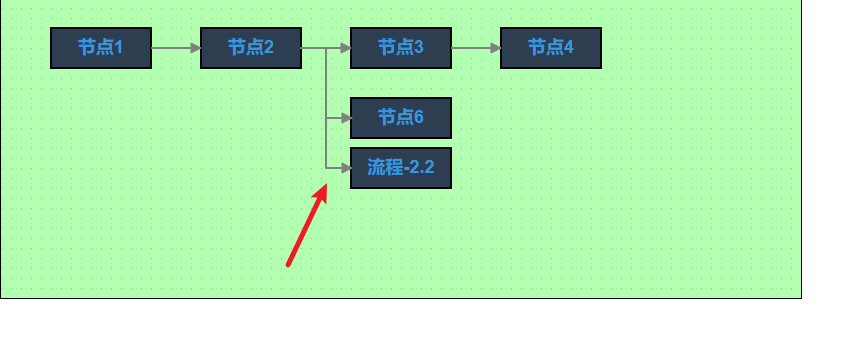 使用joinjs绘制流程图（八）-实战-绘制流程图+节点路径自定义