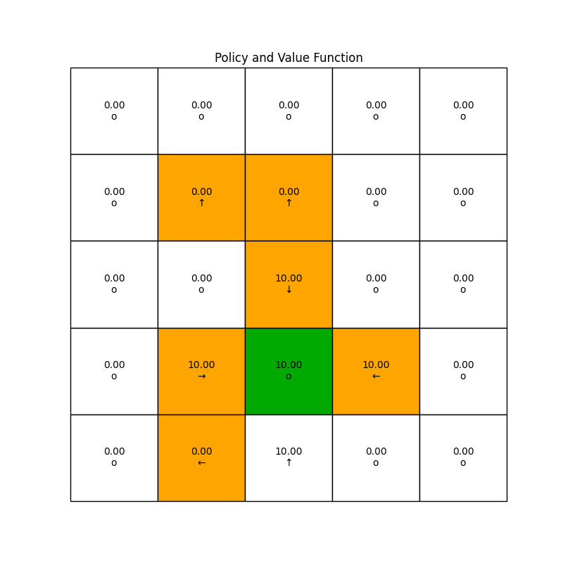 1st_improved_policy_evaluation