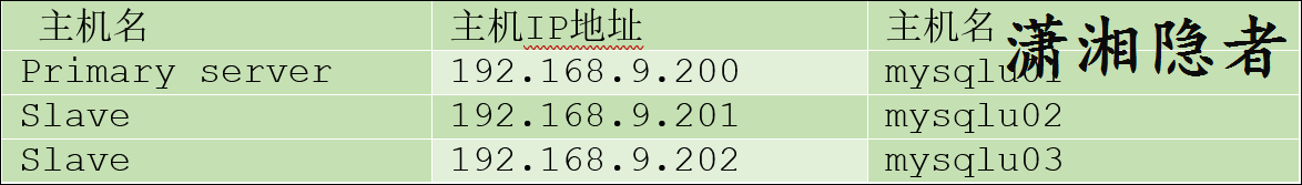 MySQL InnoDB Cluster搭建安装