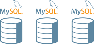 MySQL InnoDB Cluster – how to manage a split-brain situation