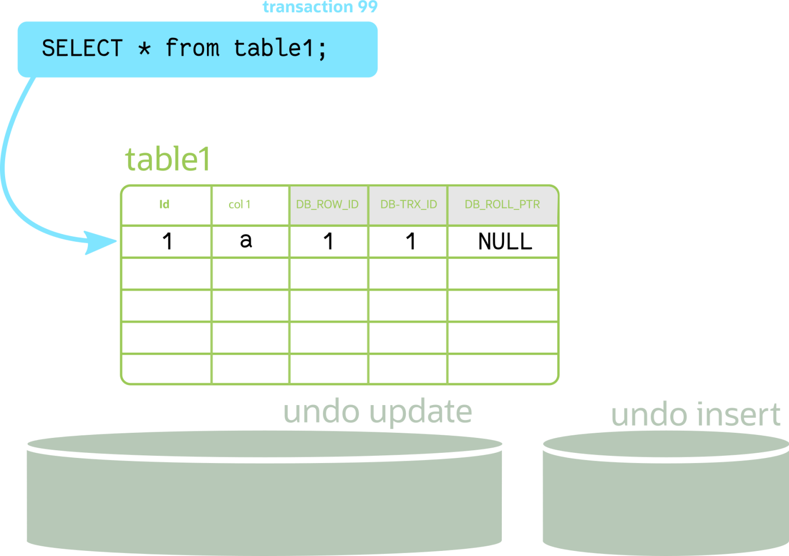 MySQL History List Length