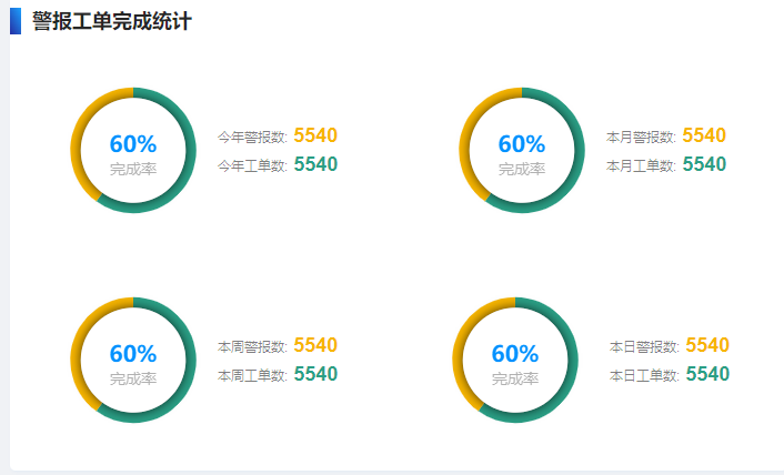 echarts圆环图