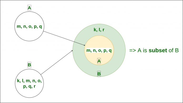 How to get all subarrays from an array by using JavaScript All In One