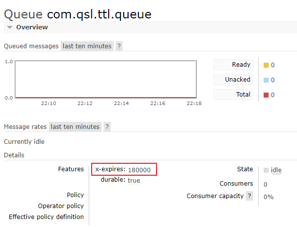 ttl队列 rabbitmq控制台