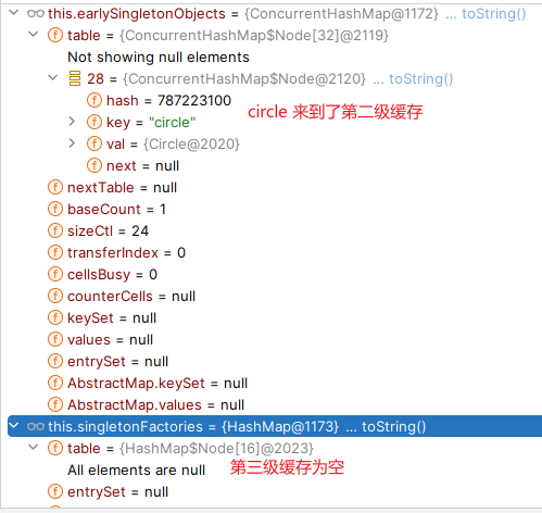 circle来到第二级缓存