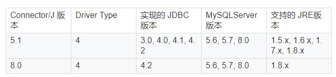 mysql版本驅動版本jdk版本對應關係