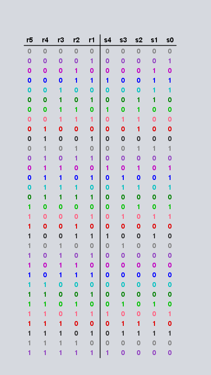 Logisim-017-CRC解码