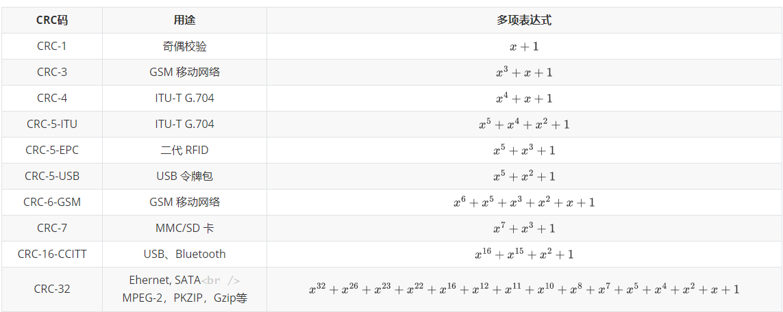 Logisim-CRC简单介绍